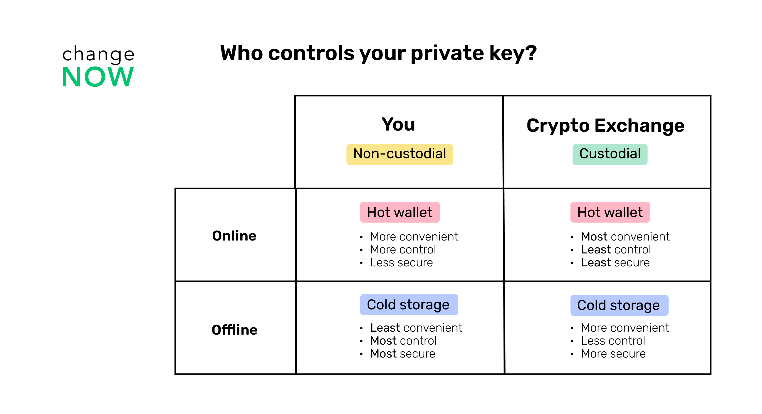 Crypto Wallets Cheatsheet.png
