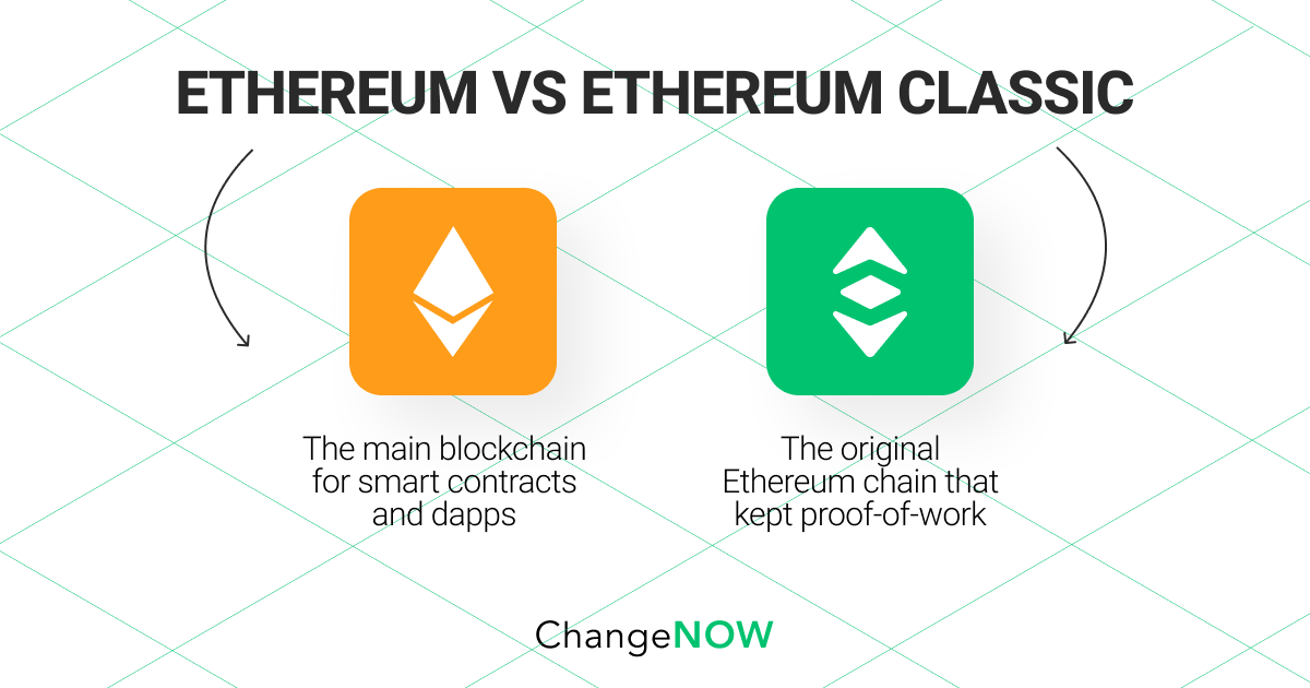 Ethereum and Ethereum Classic what is the difference