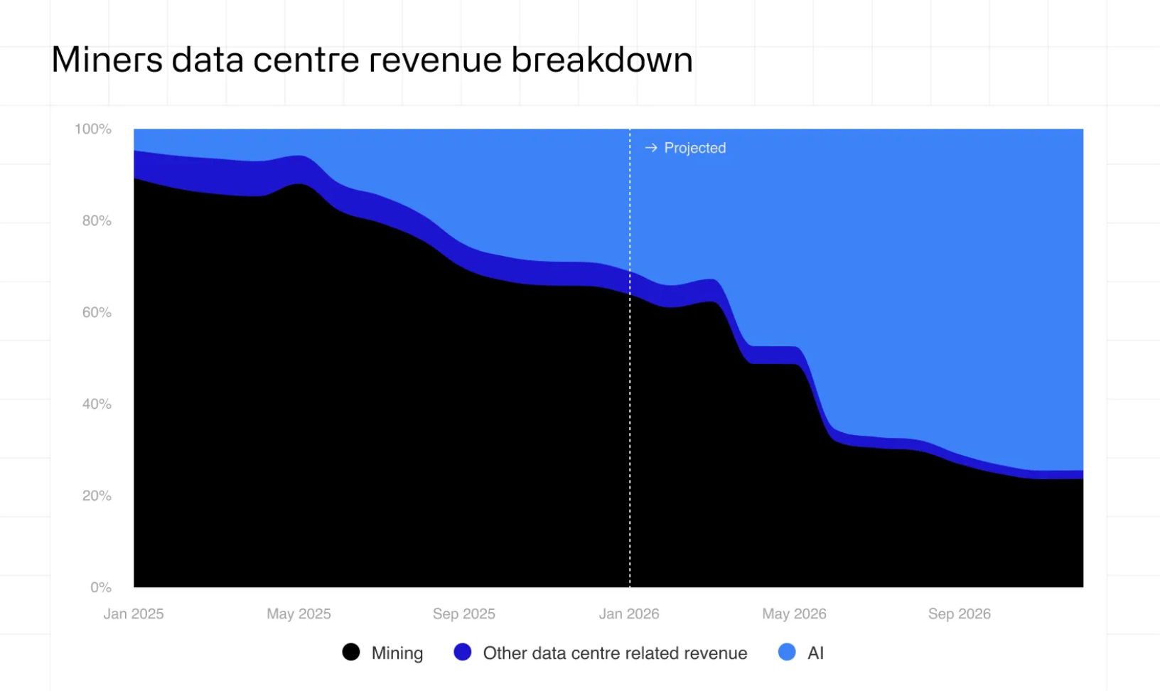 Coinshares Bitcoin mining report 2026
