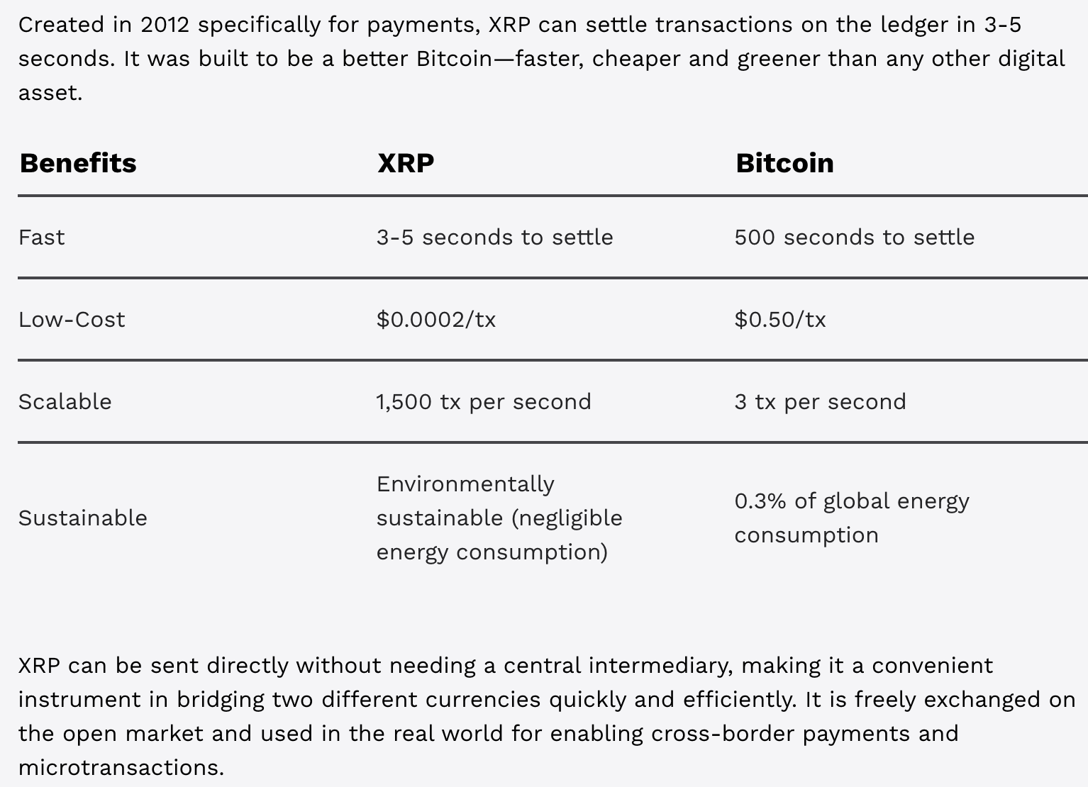 Benefits of XRP and BTC.