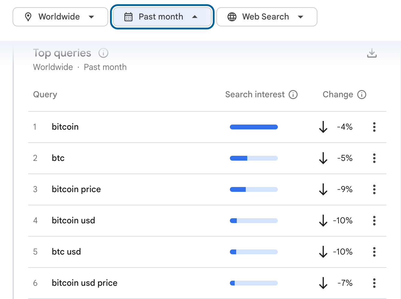 bitcoin price google trends