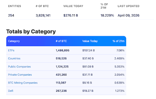 BTC holders