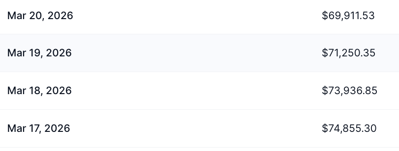 BTC price drop on 19th of March