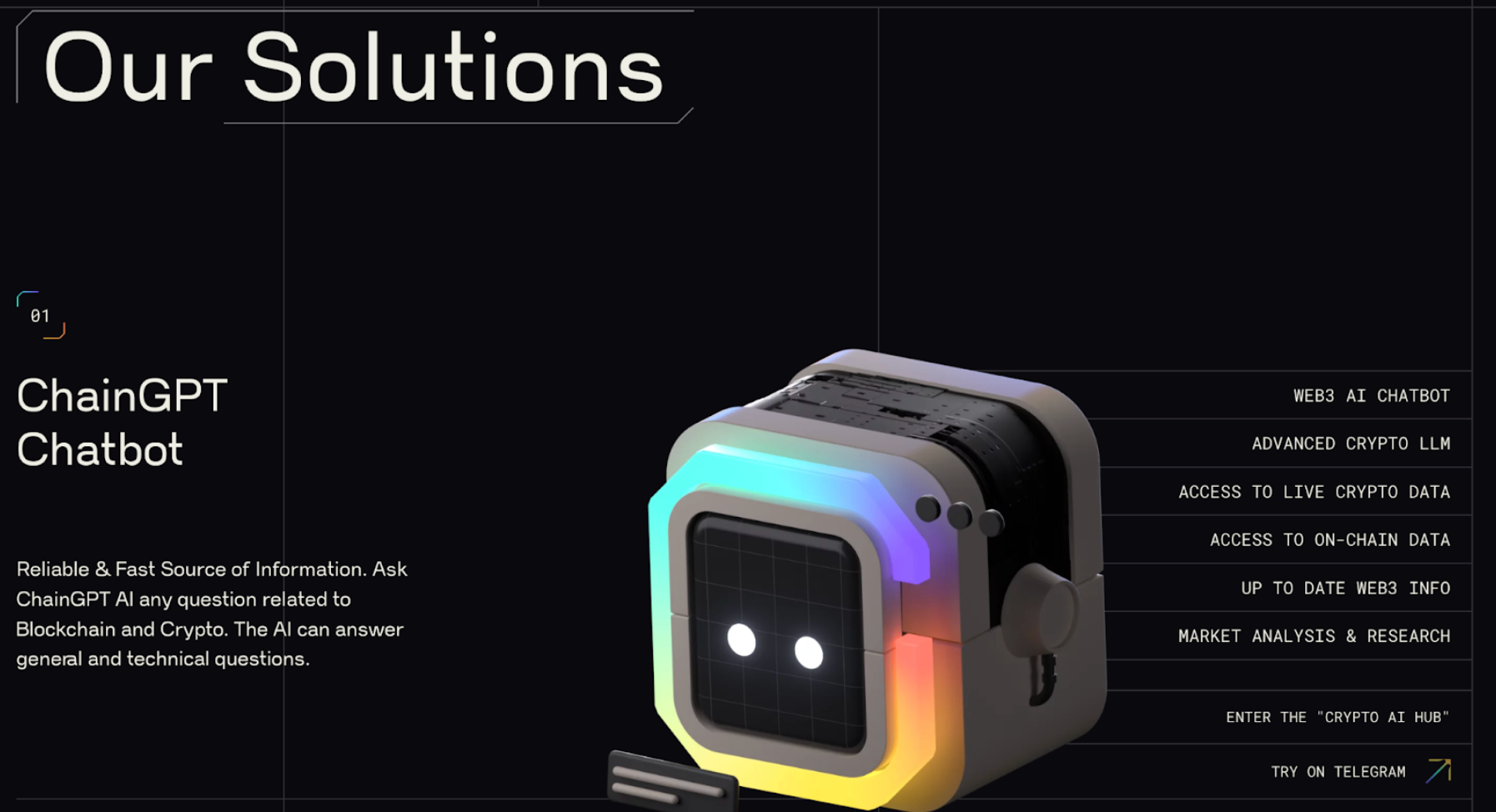 ChainGPT Solutions.