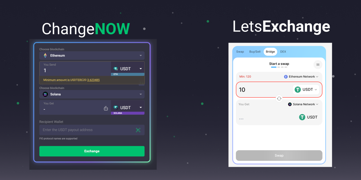 This picture shows minimum USDT amounts for swapping at ChangeNOW and LetsExchange. At ChangeNOW minimum amount us 40 times lower