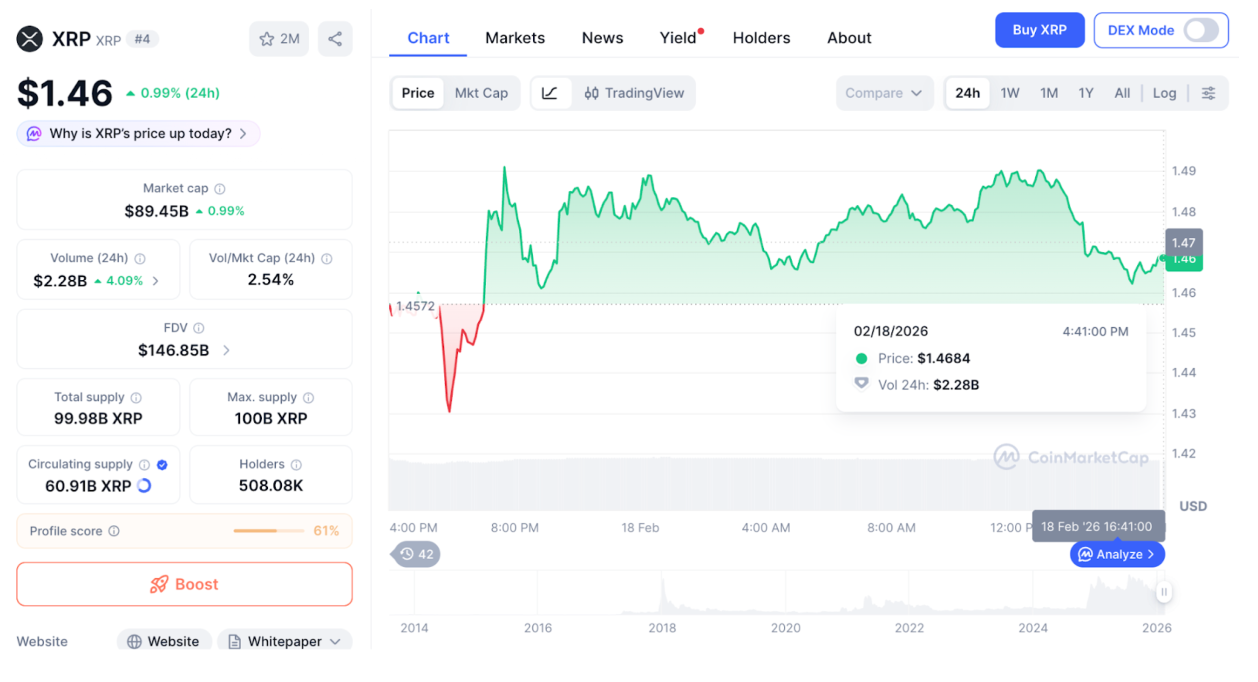 XRP overview.