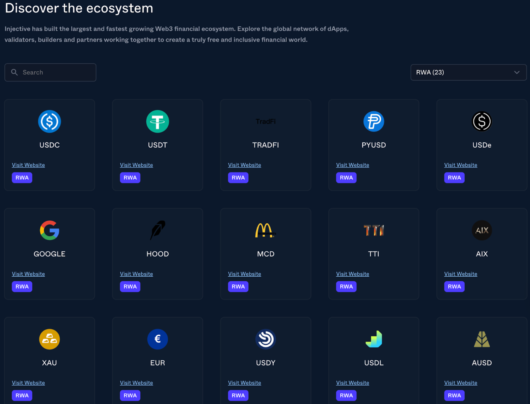Ecosystem of Injective.