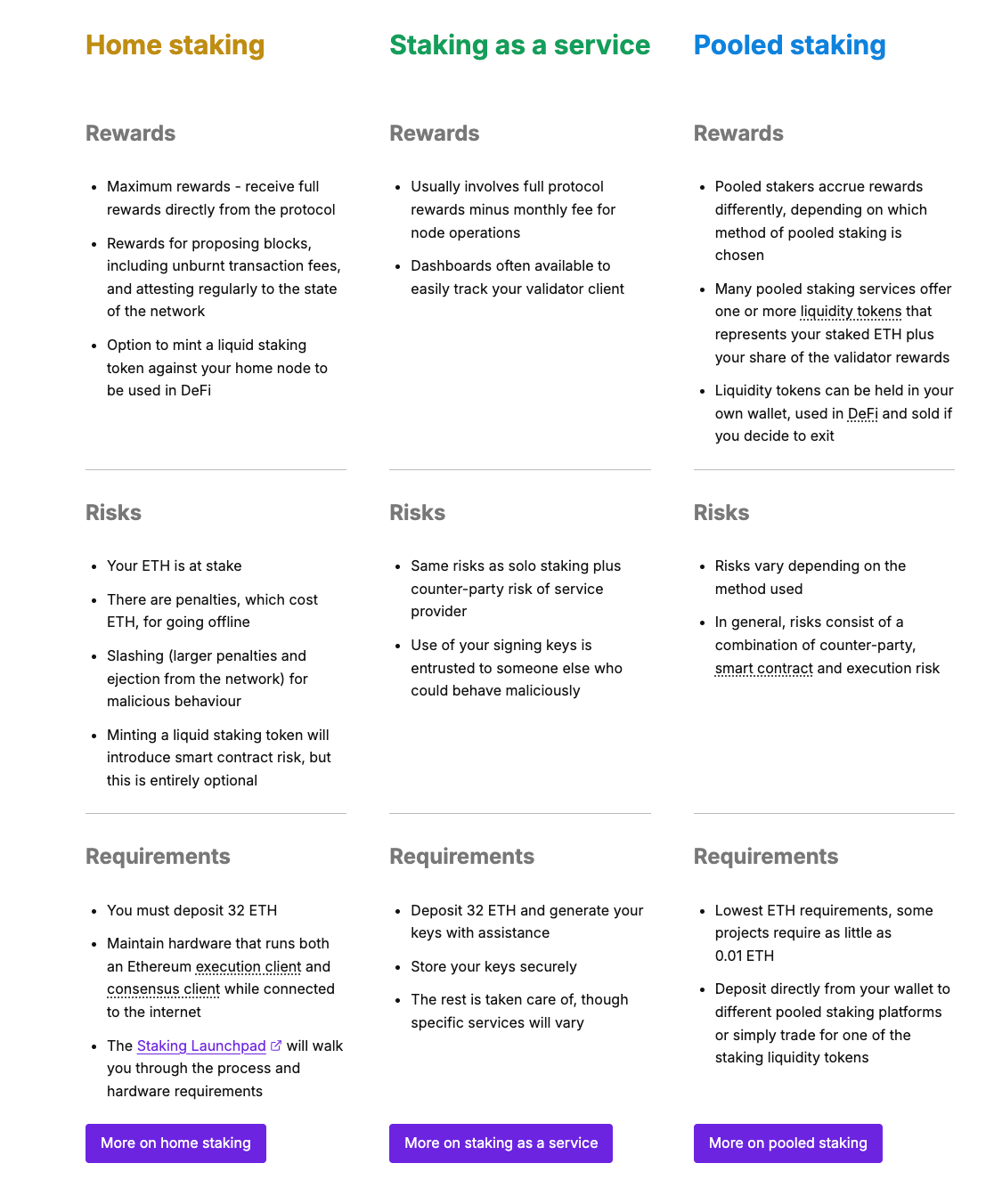 Ethereum ecosystem.
