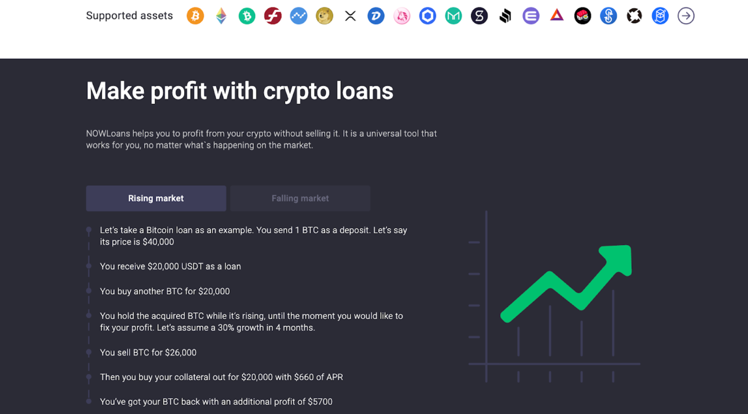 Make profit with crypto loans with ChangeNOW.