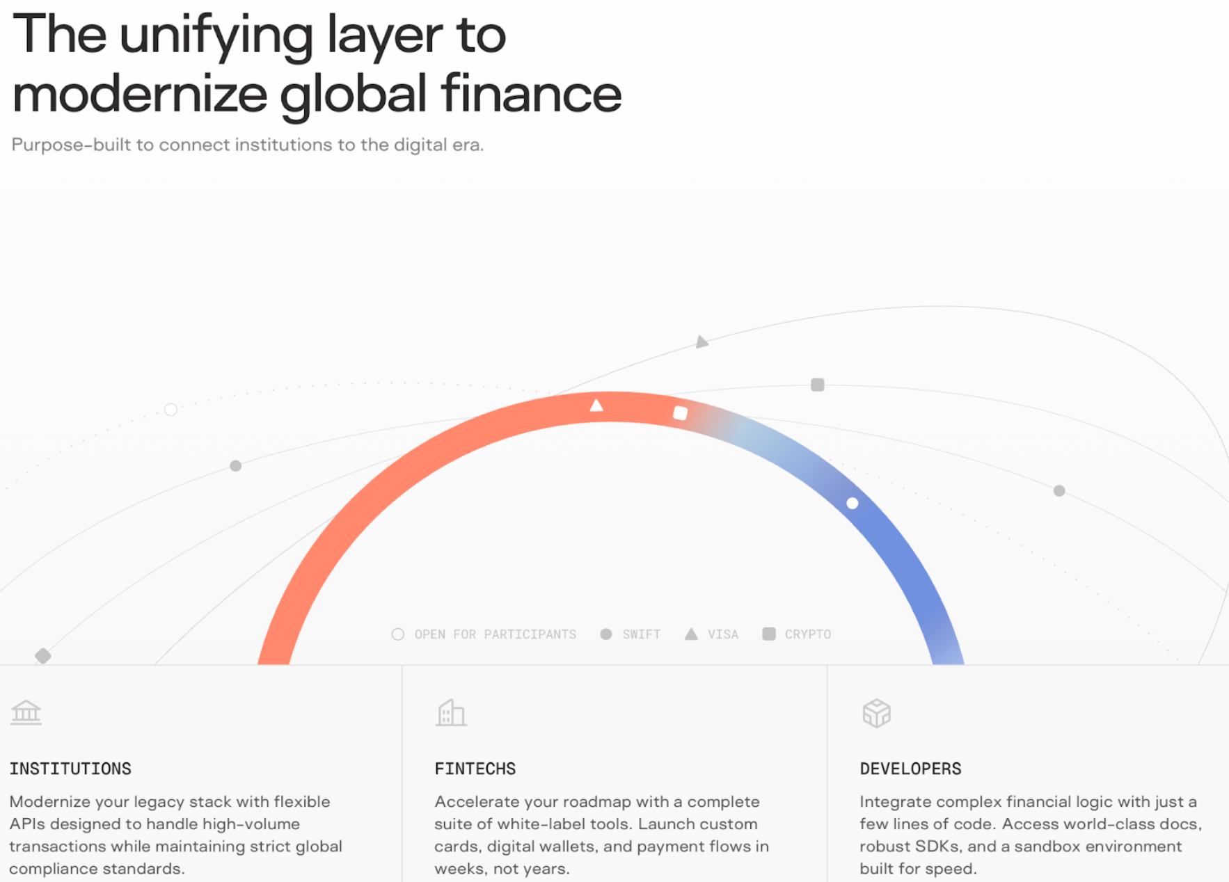 The unifying layer to modernize global finance.