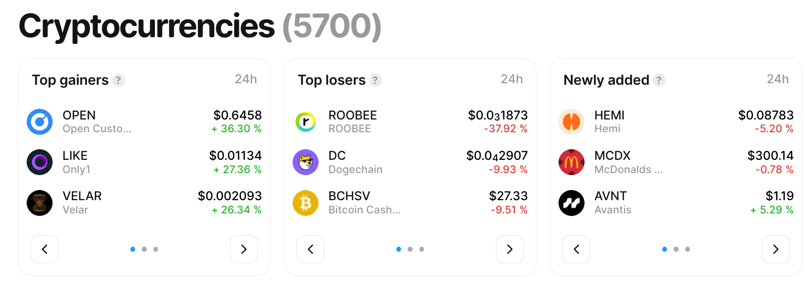This picture shows LetsExchange crypto top gainers, losers, and new tokens