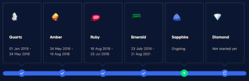 Lisk Roadmap