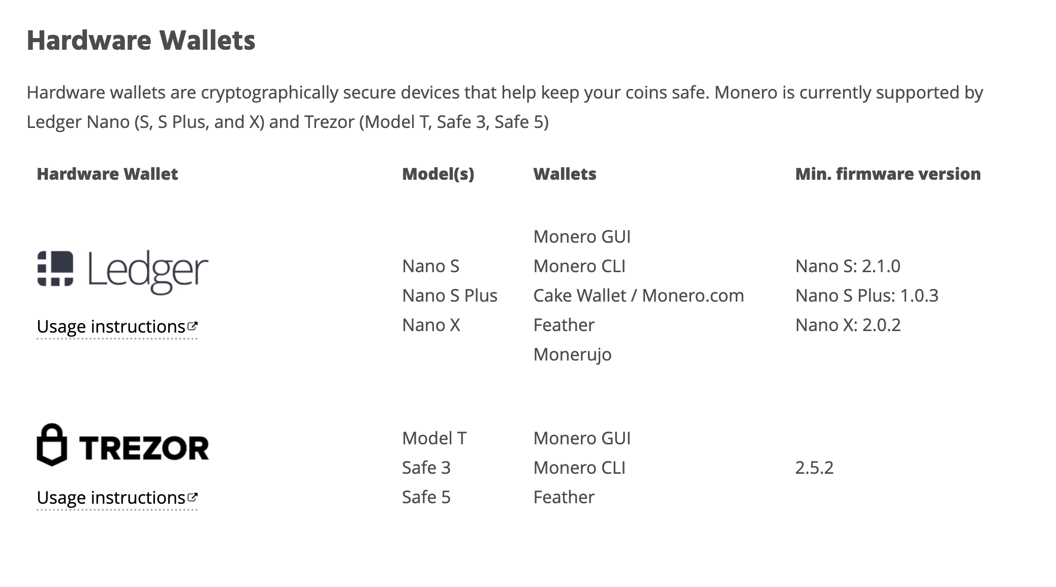 Official Monero website with recommended cold wallets