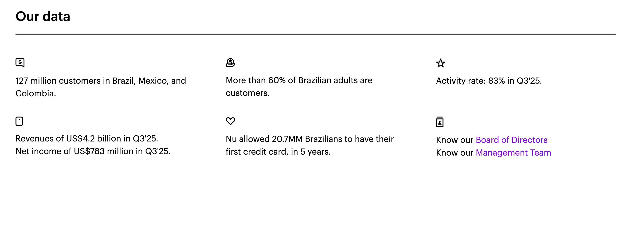 This image shows the data of the Nubank.