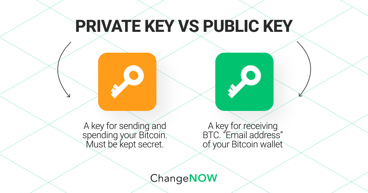 private key vs public key crypto.png
