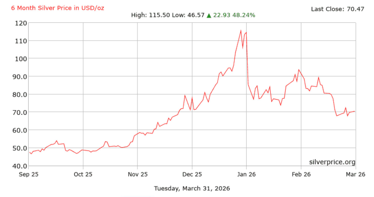 slv-vs-gold2.png