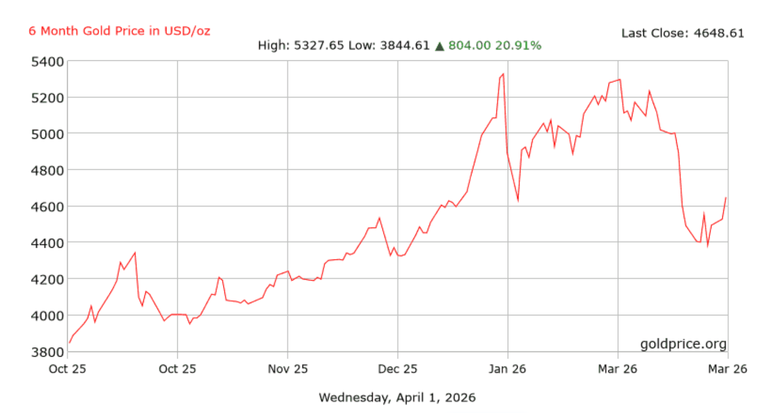 slv-vs-gold-1.png