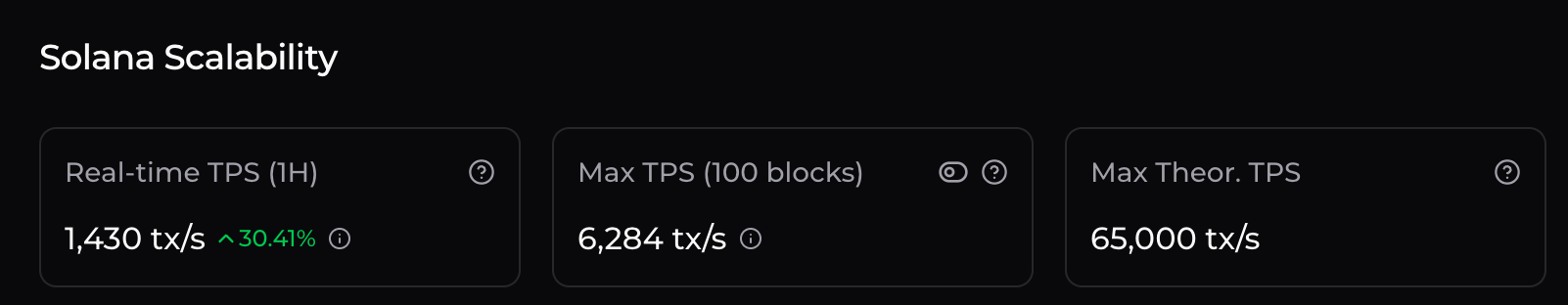 Solana scalability