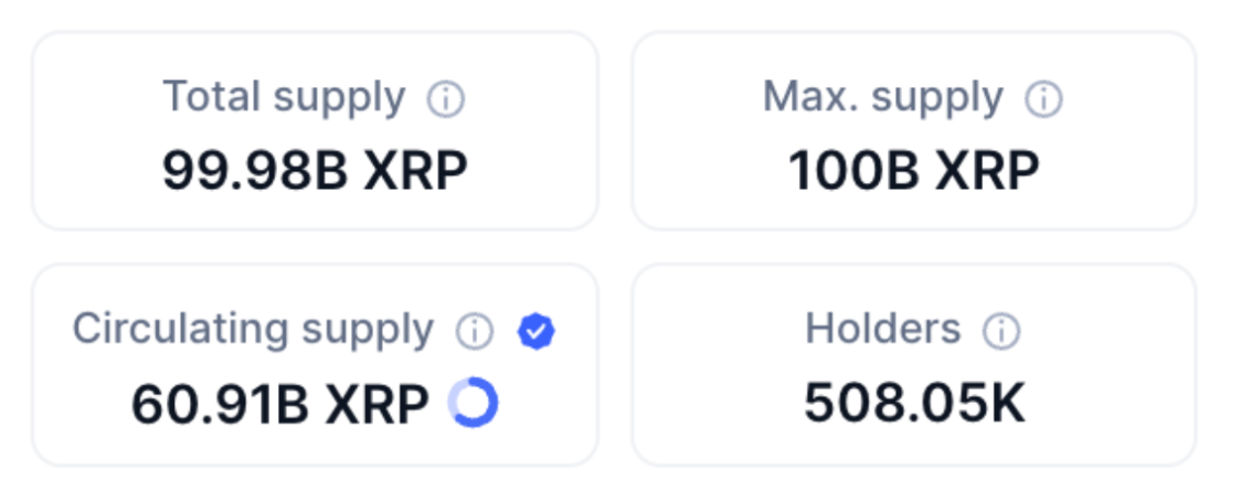 XRP’s supply.