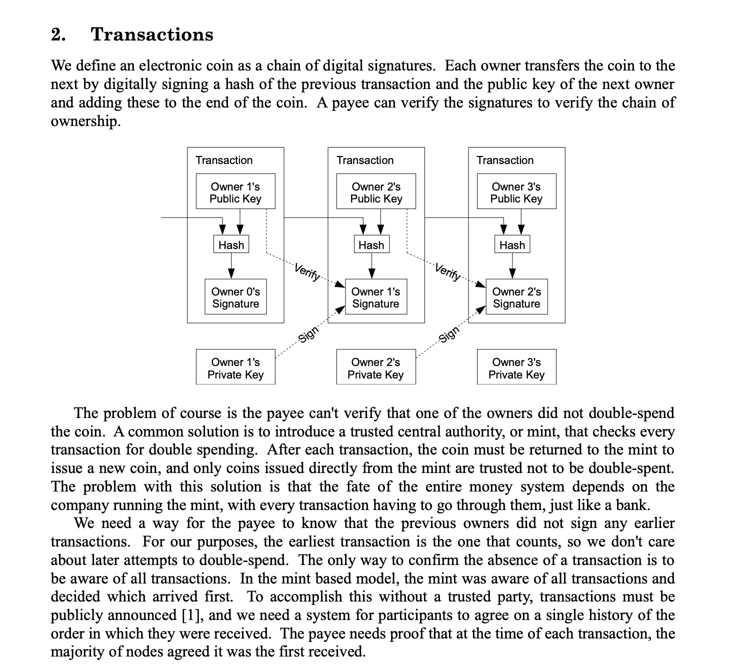 BTC Whitepapers.