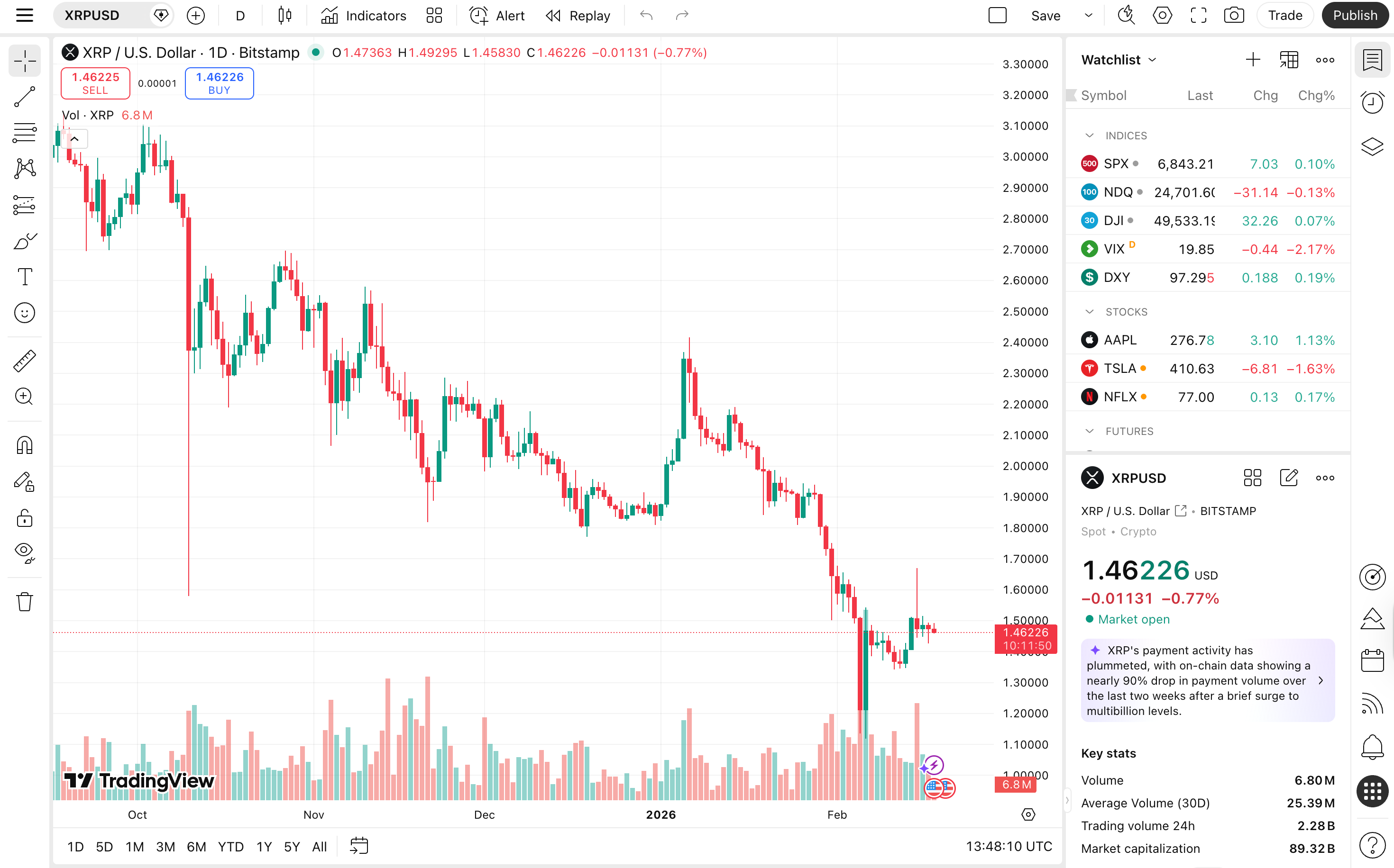 XRP price expansion.